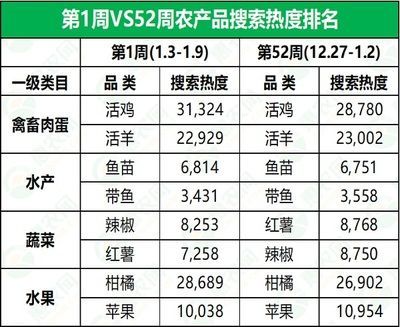 龍魚養殖溫度為多少合適：龍魚養殖水溫波動的影響