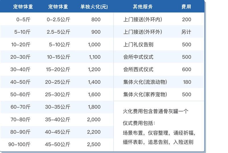 有哪些寵物殯葬服務(wù)提供火化？