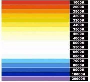 色溫對龍魚發色的影響：色溫對龍魚發色的影響是顯著的