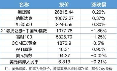 金龍魚背后的資本是高盛：16個月蒸發5400億