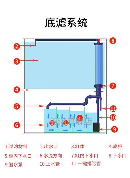 老式魚缸底濾安裝圖解 老式魚缸底濾安裝圖解 龍魚百科 第20張