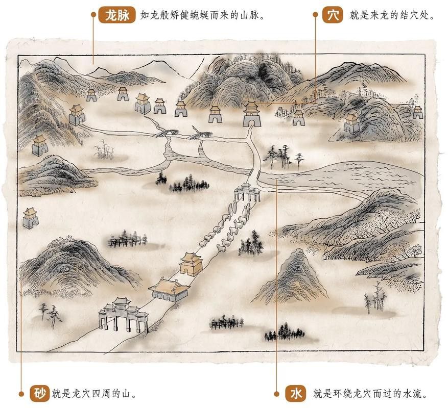 十三陵風水龍脈圖有哪些版本