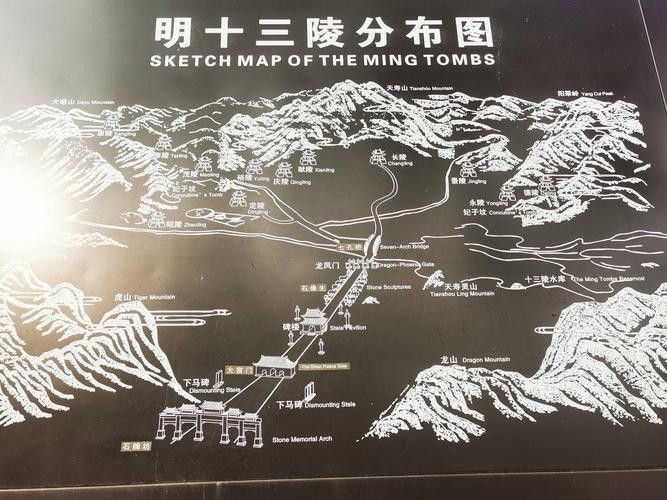 十三陵風水龍脈圖有哪些版本