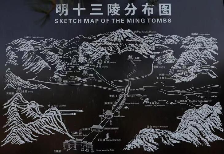 十三陵風水龍脈圖有哪些版本