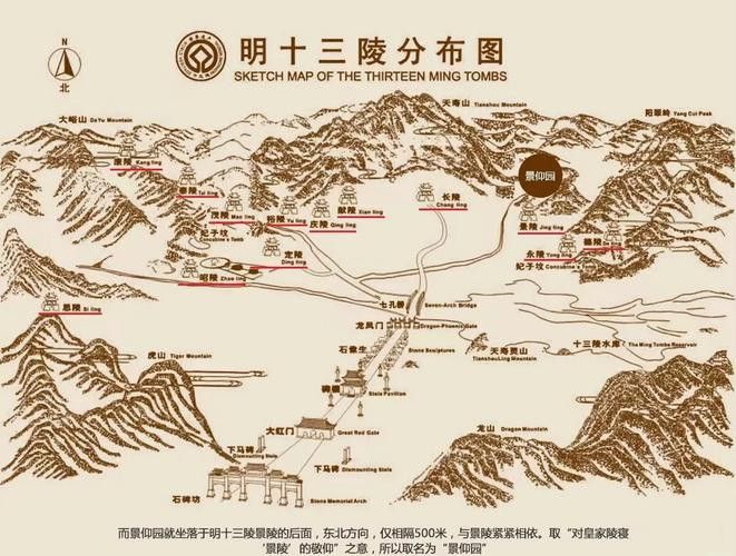 十三陵風水龍脈圖有哪些版本