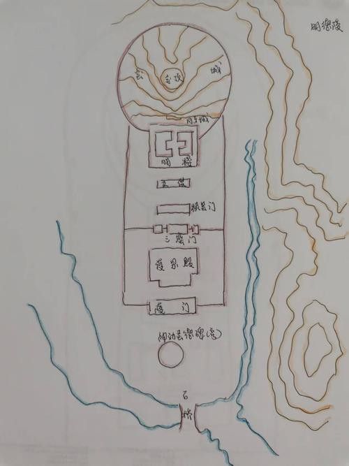 十三陵風水龍脈圖有哪些版本