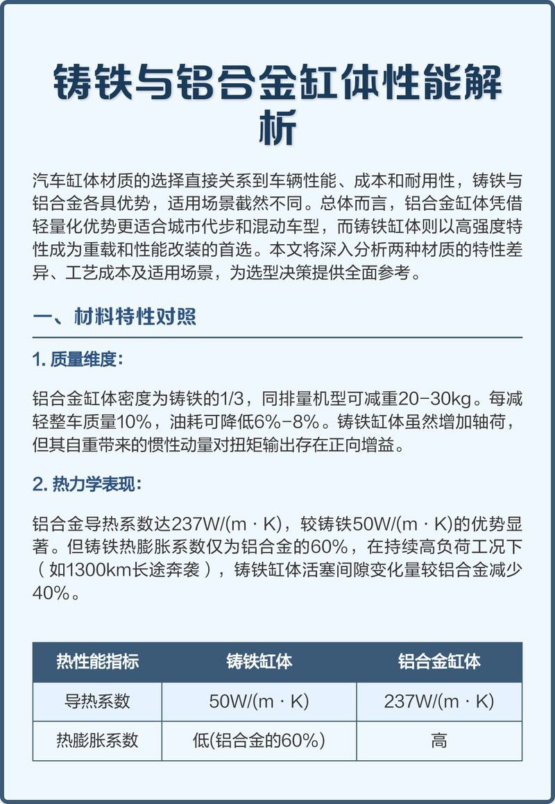 如何判斷缸體材質是否安全