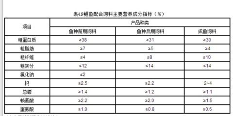 龍魚和三湖能混養嗎：三湖慈鯛與龍魚混養的注意事項