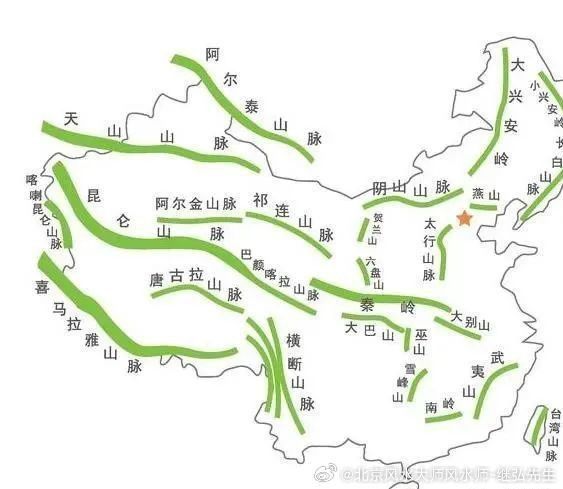龍脈風水有哪些科學解釋