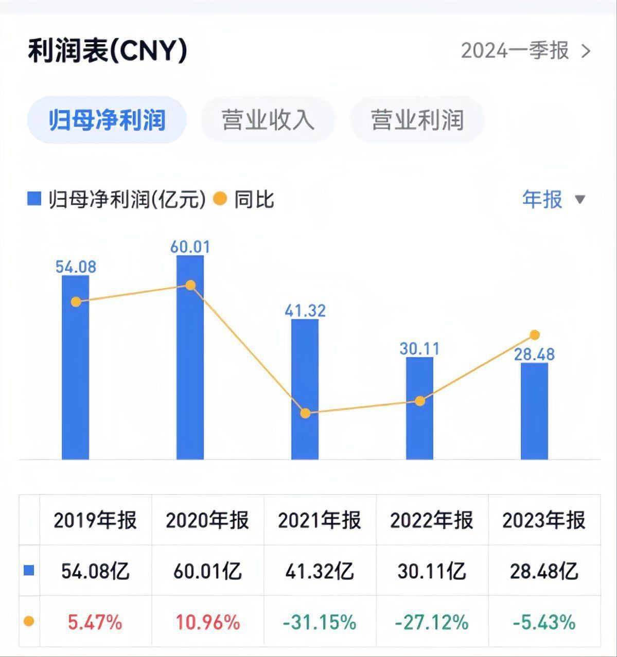 金龍魚收購胡姬花
