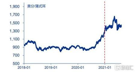 高品質金龍魚價格走勢如何看：金龍魚價格與棕櫚油關系