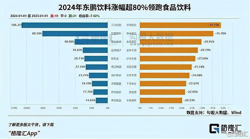 紅龍市場占有率