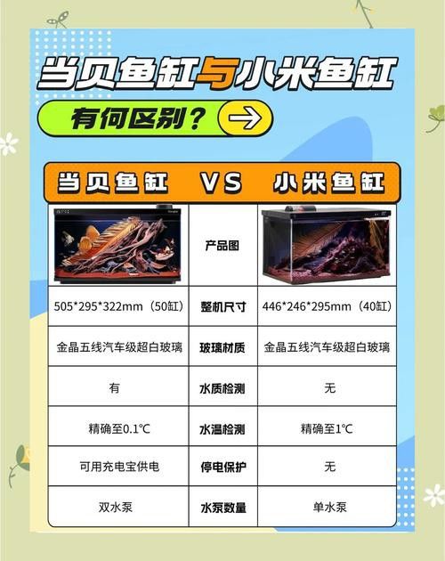 如何判斷一個魚缸是否高端？