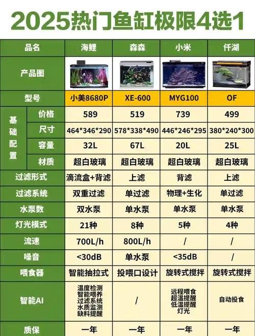 如何判斷一個魚缸是否高端？