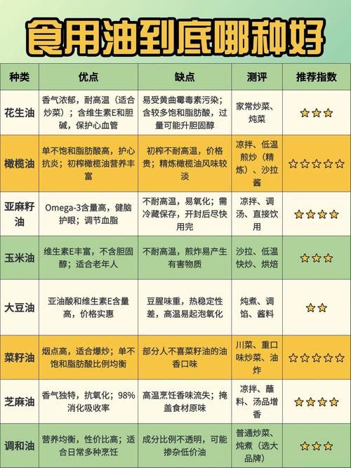 如何通過(guò)油體狀態(tài)辨別真假？