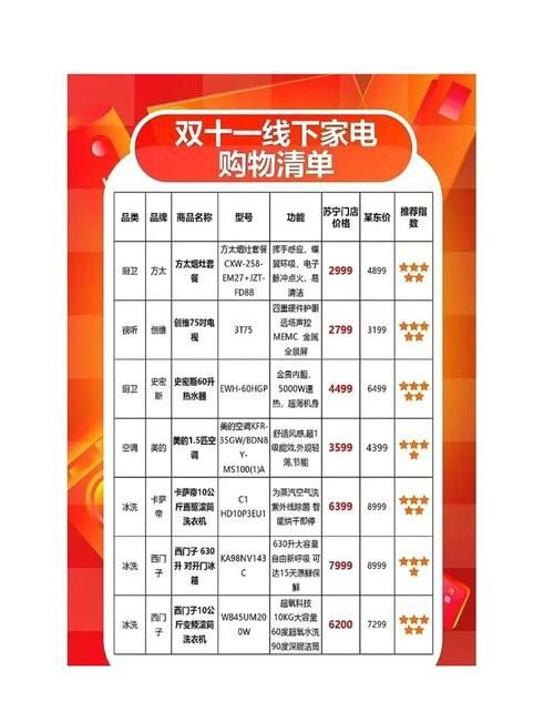 這些品種的價格差異大嗎？