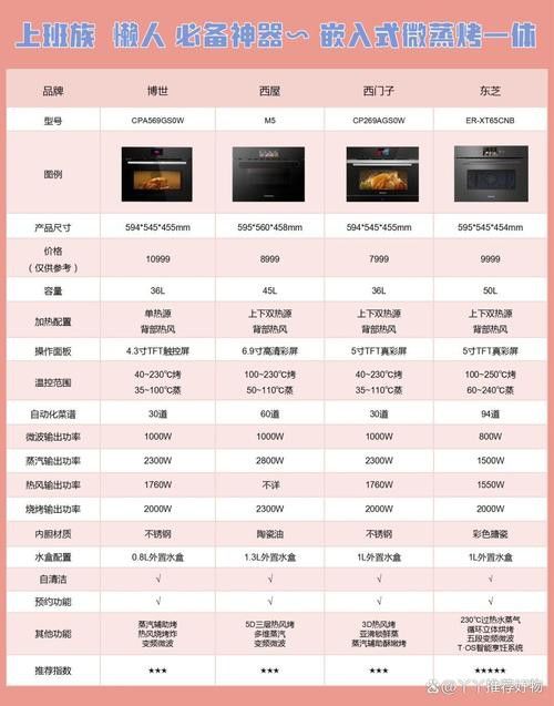 這些品種的價格差異大嗎？