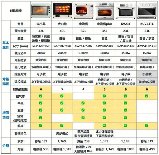 這些品種的價格差異大嗎？