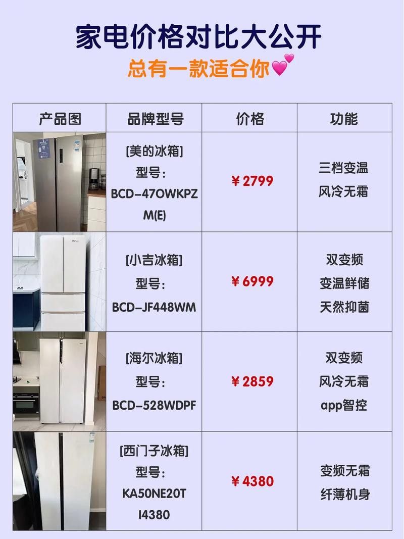 這些品種的價格差異大嗎？