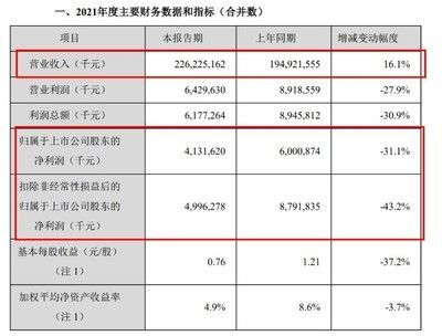 金龍魚2021三季度業績（金龍魚2021年三季度業績表現如下：金龍魚業績大幅復蘇）