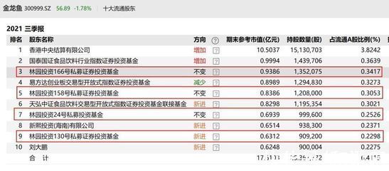金龍魚2021三季度業績（金龍魚2021年三季度業績表現如下：金龍魚業績大幅復蘇）
