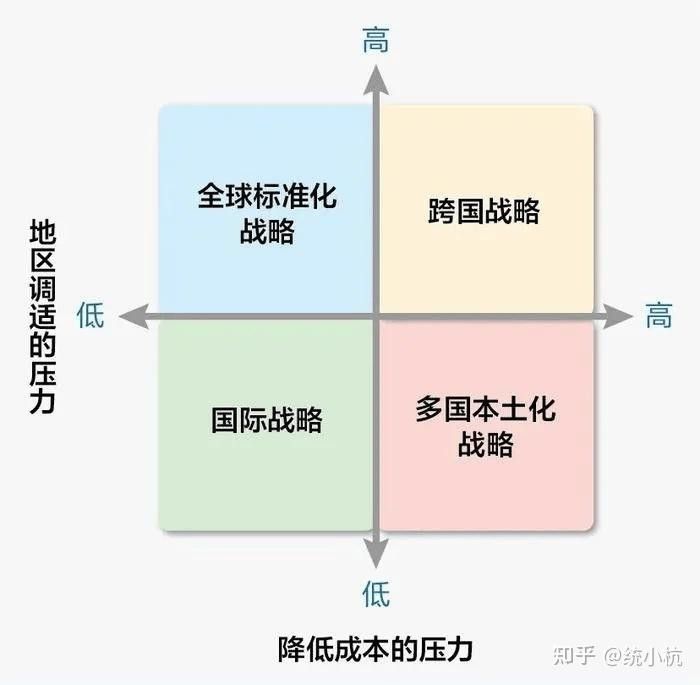 兩家企業(yè)的國際化戰(zhàn)略有何不同？