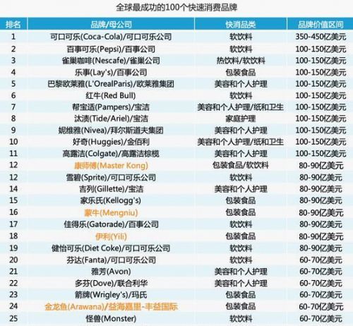 金龍魚行業排名第幾（金龍魚榮獲2024年度上市公司品牌影響力榜樣）