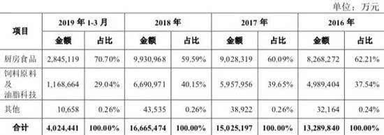 金龍魚估值多少美元啊：金龍魚的估值約為105億美元