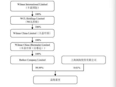 金龍魚估值多少美元啊：金龍魚的估值約為105億美元