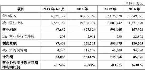 金龍魚估值多少美元啊：金龍魚的估值約為105億美元