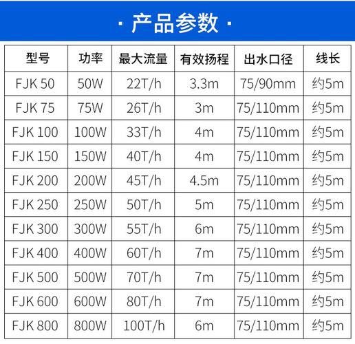1.2米缸養龍魚需要多大的功率過濾器？