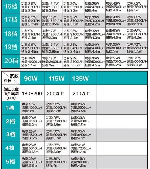 1.2米缸養龍魚需要多大的功率過濾器？
