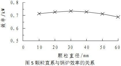 龍魚(yú)喂顆粒飼料弊端分析圖：龍魚(yú)喂顆粒飼料弊端分析