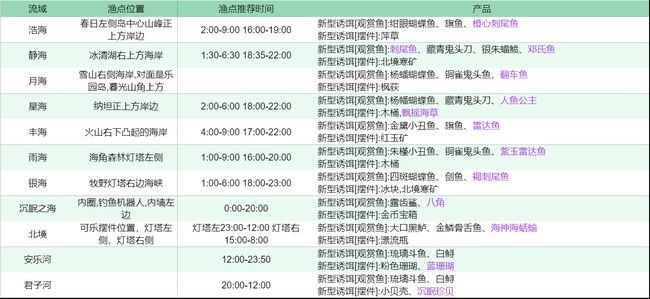 創魔魚缸擺件:《創造與魔法》創魔魚缸擺件\"創魔魚缸擺件搭配建議 魚缸百科 第5張 創魔魚缸擺件:《創造與魔法》創魔魚缸擺件\"創魔魚缸擺件搭配建議 創魔魚缸擺件:《創造與魔法》創魔魚缸擺件\"創魔魚缸擺件搭配建議 魚缸百科 第5張