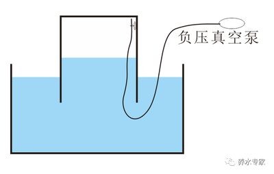 魚缸水泵不動：魚缸水泵不動的一些原因及其解決方案
