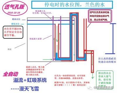 底濾強排是魚缸過濾系統的一部分用于排除過濾倉中的污垢：使用底濾強排排空魚缸水的具體步驟