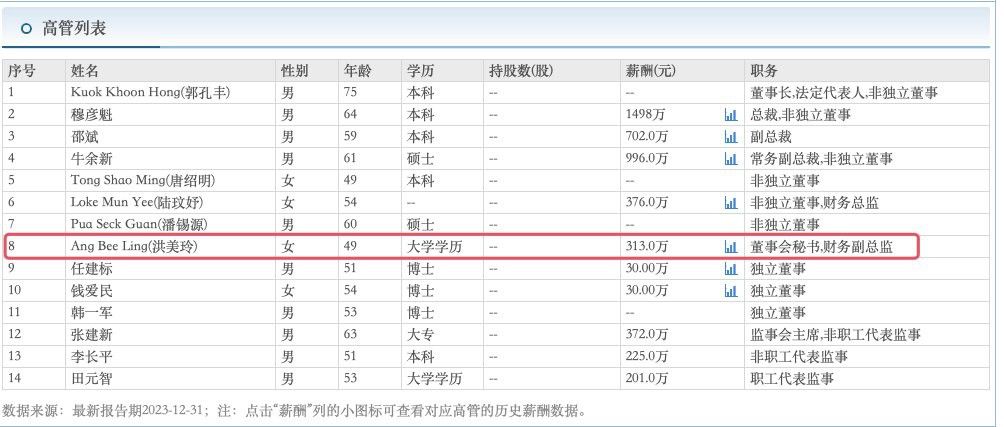 洪美玲在金龍魚工作多久了？