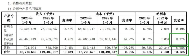 看一下金龍魚的走勢視頻