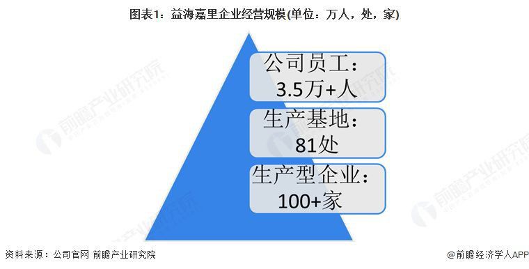 金龍魚幾個(gè)工廠