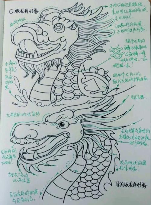 龍頭簡筆畫有哪些風格？