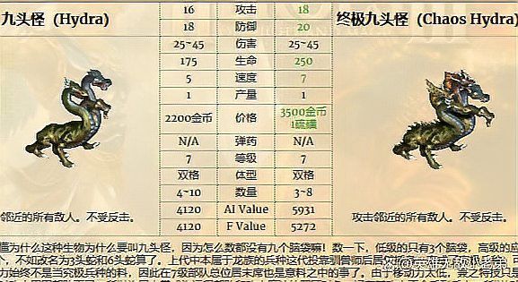 哪個游戲中的紅龍和藍龍設定最強？