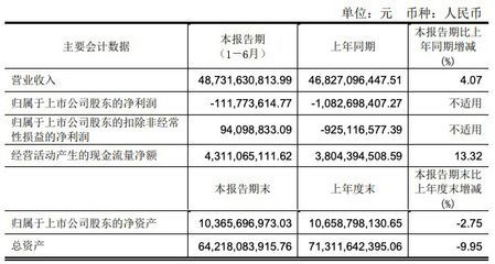 金龍魚營收2022，金龍魚2022年?duì)I收167.43億元人民幣增長8.5%