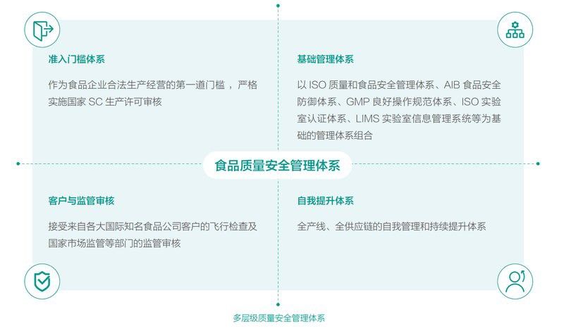 金龍魚經銷商售后服務標準規范