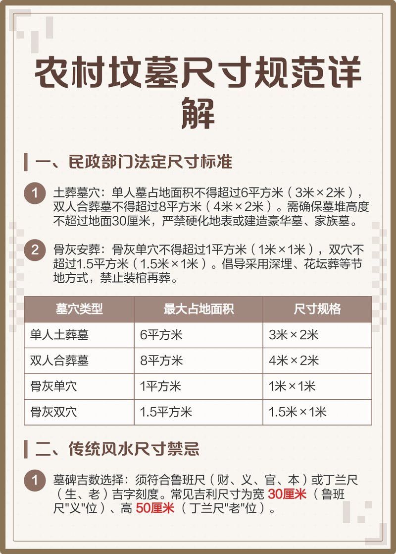龍形地葬穴需要多大面積？