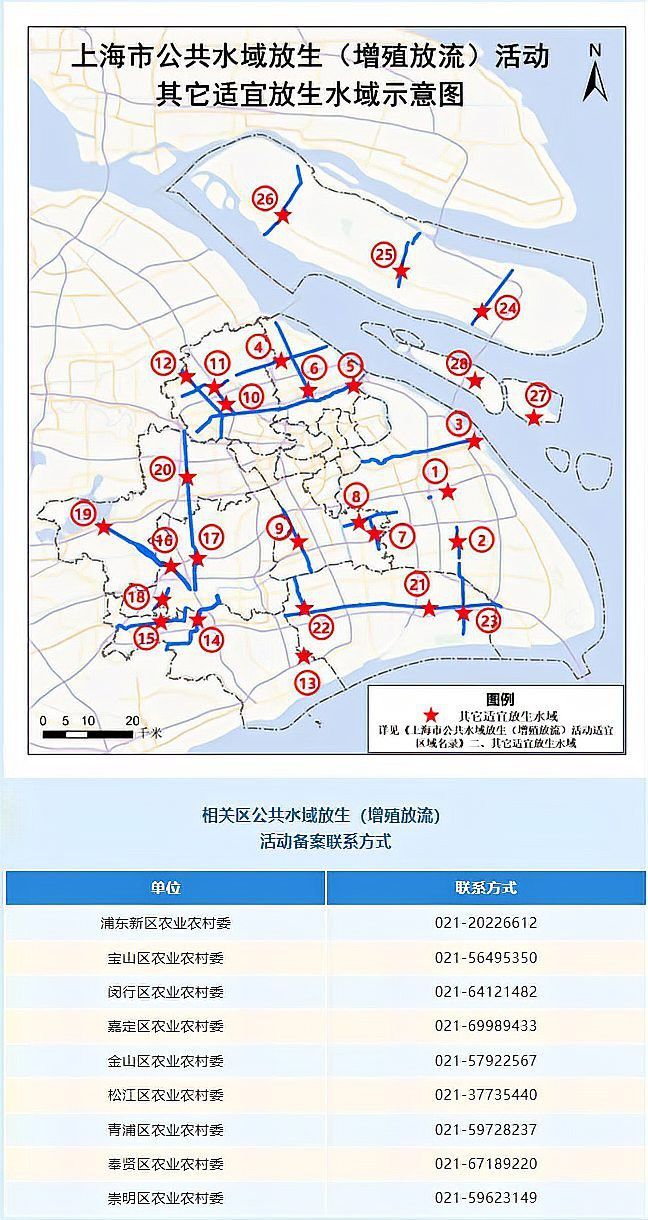 哪些地區適合放生青龍魚？