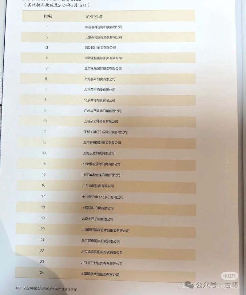 中國拍賣公司前十名