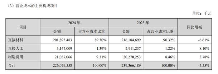 如何收集金龍魚價格相關的數據？