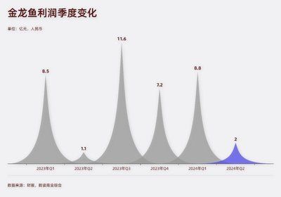 金龍魚宏觀分析圖，金龍魚宏觀分析圖是一種用于展示公司或行業整體情況的圖表 金龍魚宏觀分析圖，金龍魚宏觀分析圖是一種用于展示公司或行業整體情況的圖表 龍魚百科 第2張