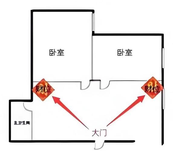 龍魚(yú)風(fēng)水講究圖解
