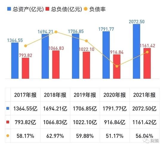 金龍魚(yú)財(cái)報(bào)2021（金龍魚(yú)2021年?duì)I收2262.3億元同比增長(zhǎng)16.1%）